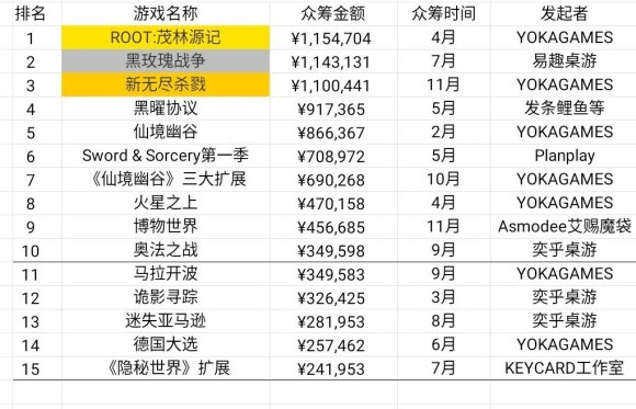 现状：百亿市场的背后仍是蓝海开元棋牌2020中国桌游产业(图4)