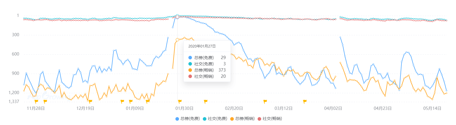 现状：百亿市场的背后仍是蓝海开元棋牌2020中国桌游产业(图6)