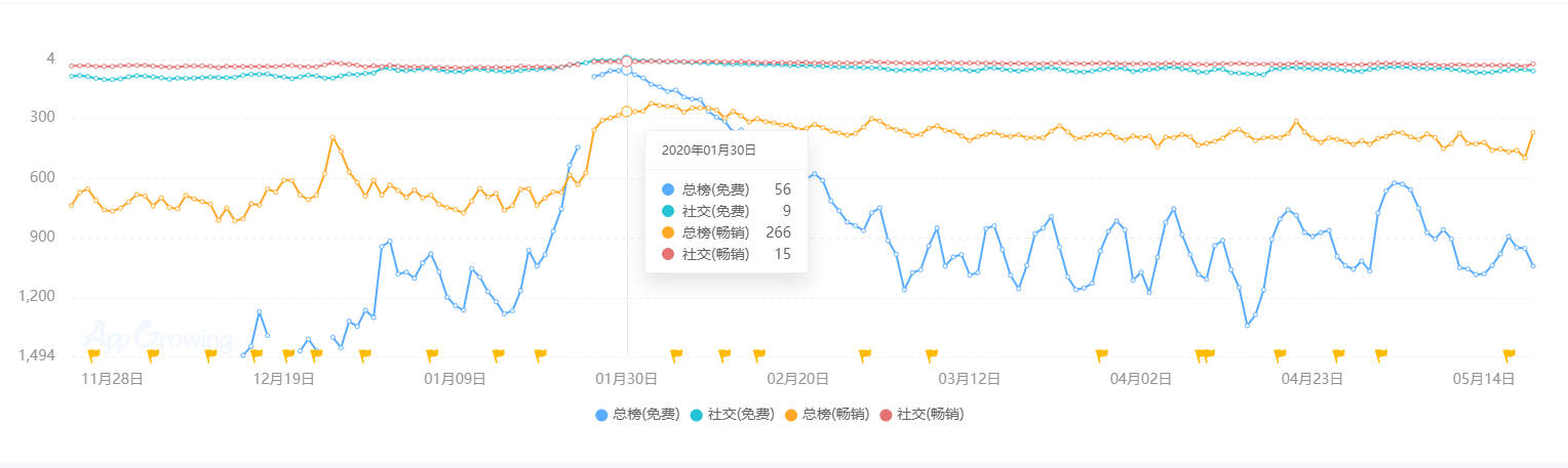 现状：百亿市场的背后仍是蓝海开元棋牌2020中国桌游产业(图7)