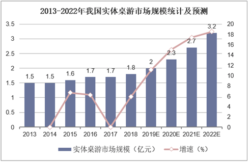 现状：百亿市场的背后仍是蓝海开元棋牌2020中国桌游产业(图20)