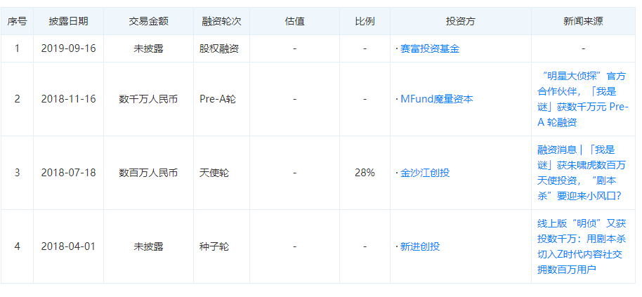 现状：百亿市场的背后仍是蓝海开元棋牌2020中国桌游产业(图25)