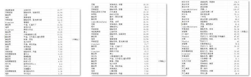 桌游TOP30分析报告开元棋牌摩点新物集国产(图11)